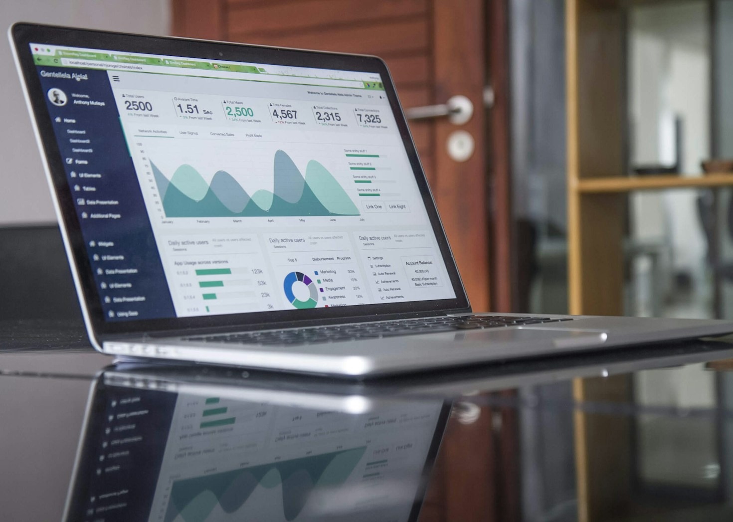 Creating a Successful Online Business from Scratch